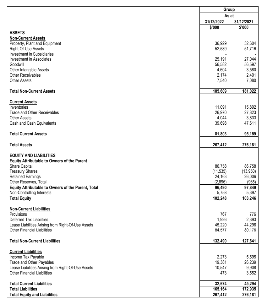 Investor Relations: Financials